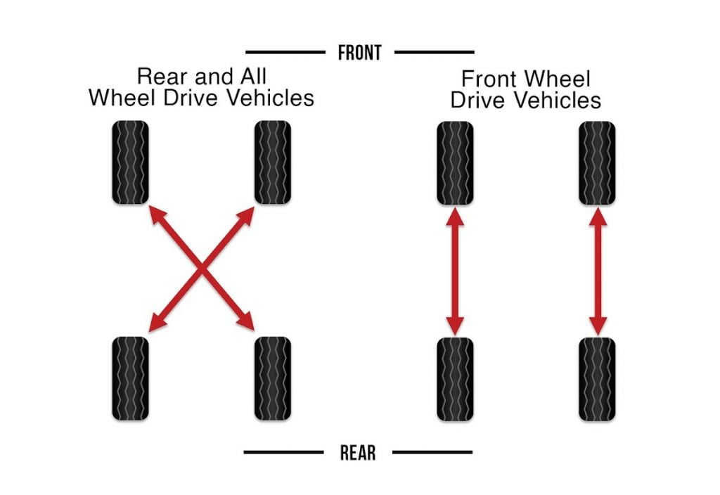 Alternative Tire Rotation Patterns