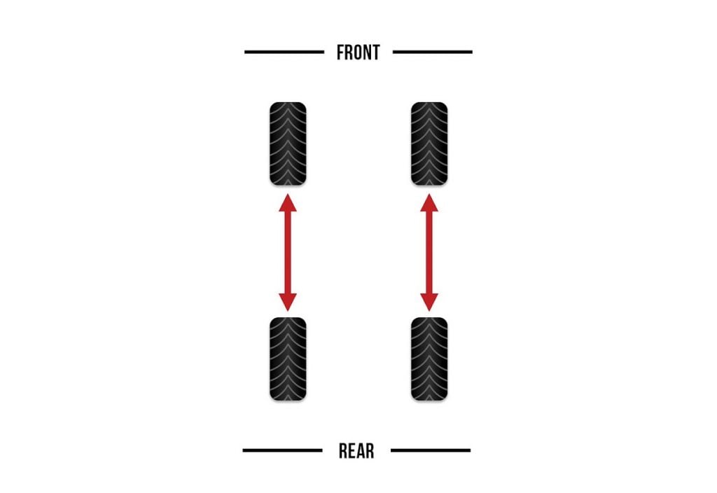 Directional Tread Pattern Tire Rotation