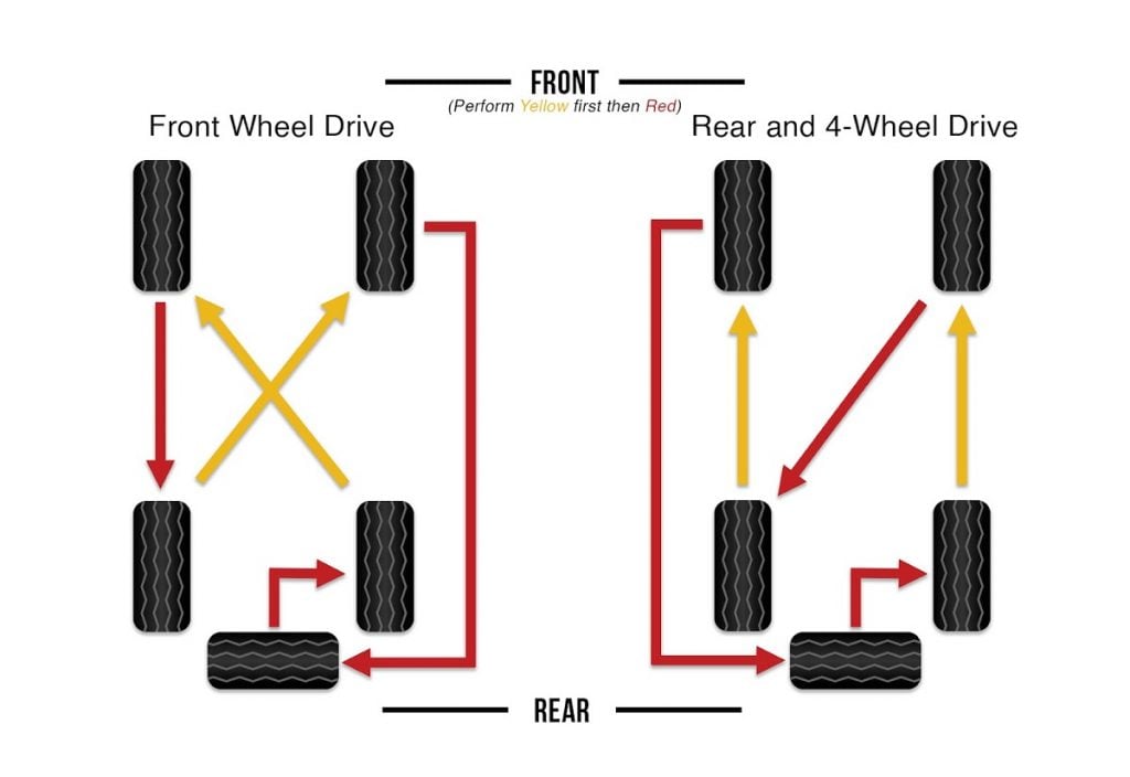 Five Tire Rotation Pattern