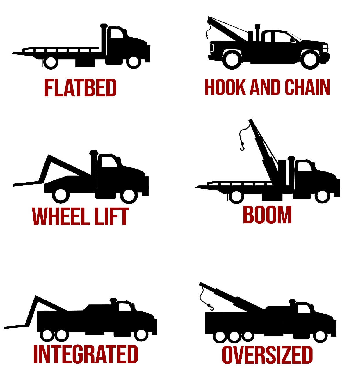 Type of Tow Truck and Difference Between - Infographics