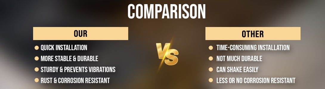 Mytee Products vs Others - Motorcycle Wheel Chock