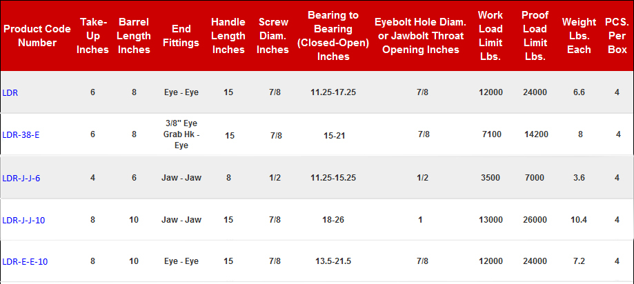 Durabilt Light Pro-Bind Series Ratchet Binders size Table by Mytee Products