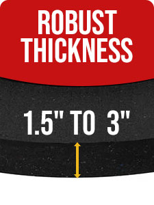 Robust Thickness