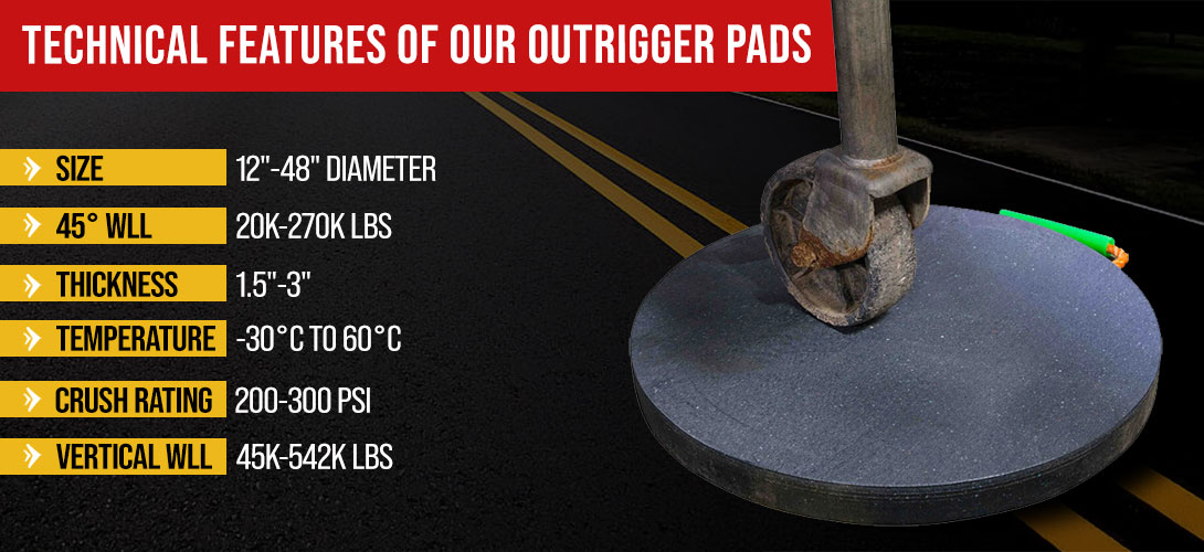 Technical Features of our Heavy-duty Outrigger Pads