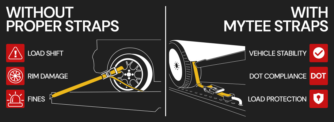 Comparison showing issues without proper straps and the benefits of Mytee straps.