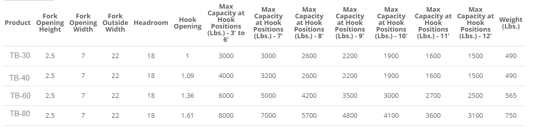 Telescoping Fork Truck Boom Hook capacity Table - Mytee Products