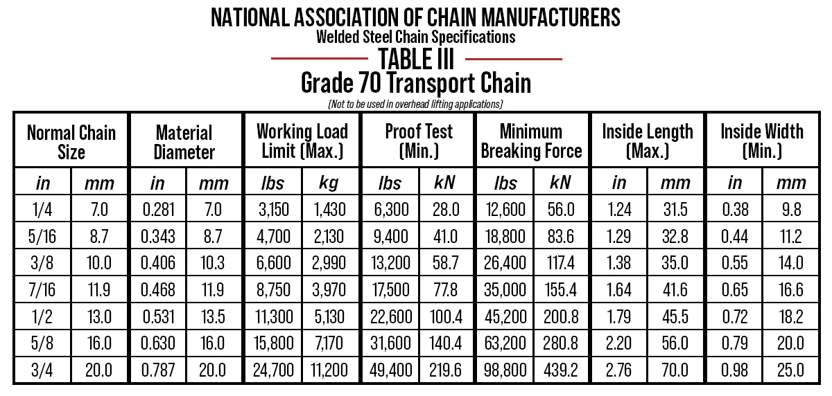 Grade 70 Transport chain WLL table by NACM Chain